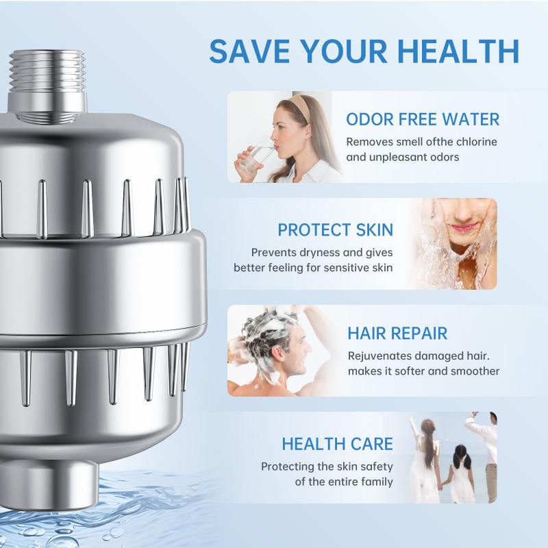 Douchefilterpatroon voor huish - Water Filter Cartridge recensie en prijs